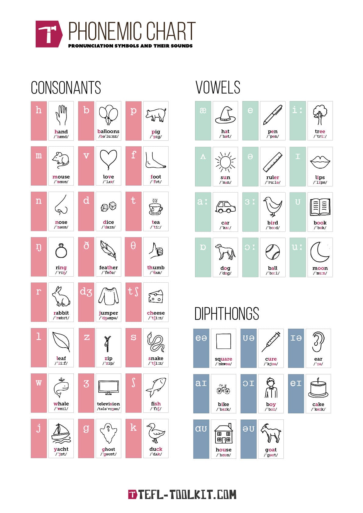 Phonemic Chart | EFL Classroom Poster - TEFL-Toolkit.com