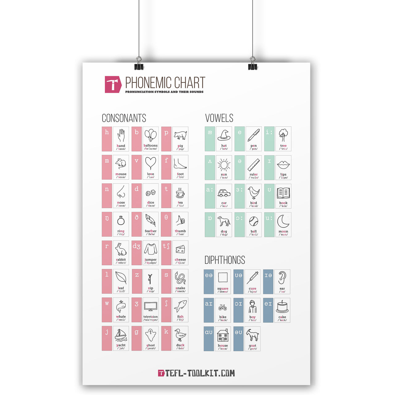 Phonemic Chart Poster | English Pronunciation | Virtual Poster - TEFL-Toolkit.com