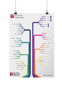 Thumbnail for Speech Tree | English Classroom Poster | Virtual Poster - TEFL-Toolkit.com