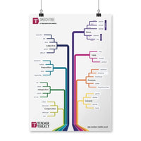 Thumbnail for Speech Tree Poster - Teacher-Toolkit.co.uk